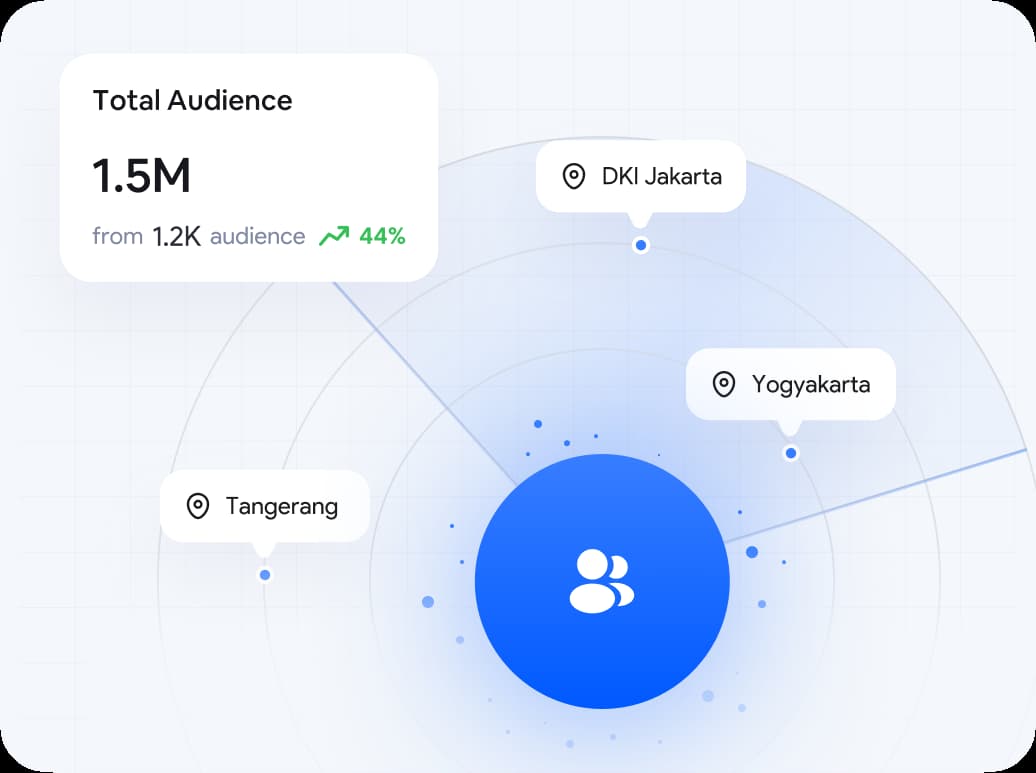 Identify Your Audience